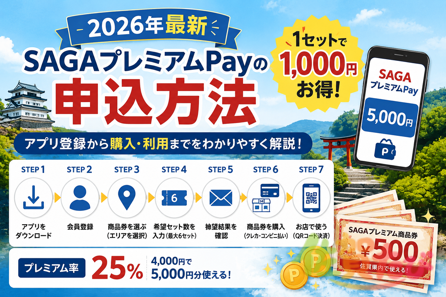 SAGAプレミアムPay登録の仕方